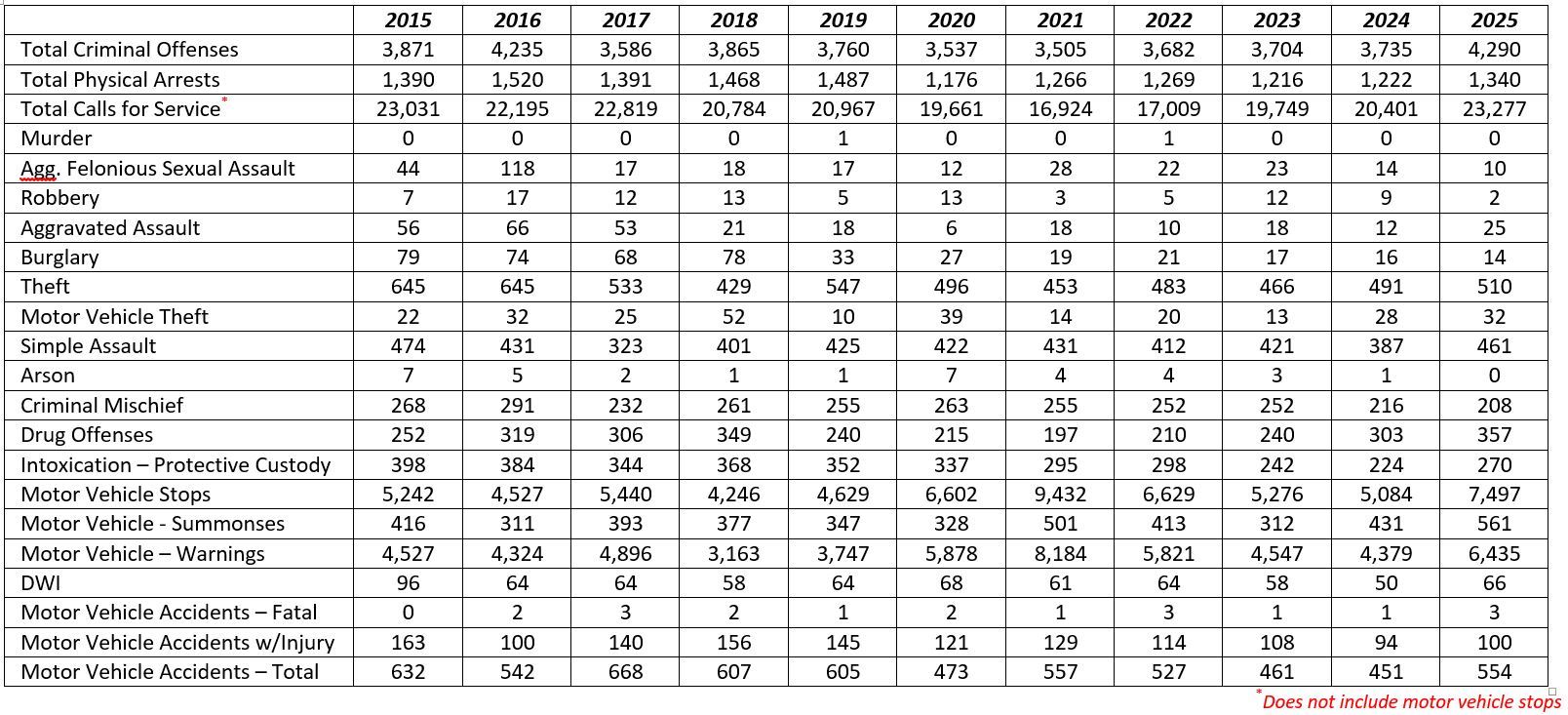 Website Stats Table 2025